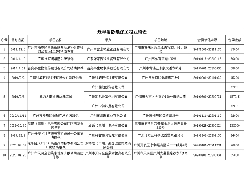 消防工程建设案例