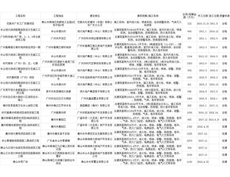 消防维保项目案例展示